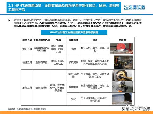培育鉆石行業(yè)分析 供需共振下有望迎來價量雙升